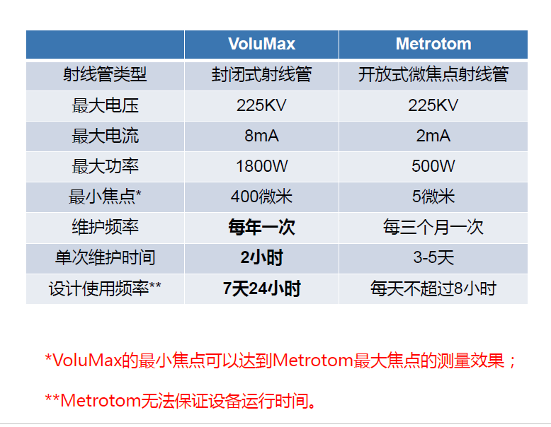 驻马店驻马店蔡司驻马店工业CT