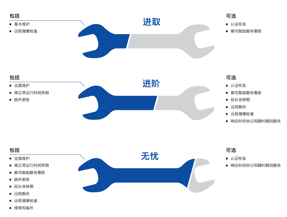 驻马店驻马店蔡司驻马店三坐标维保